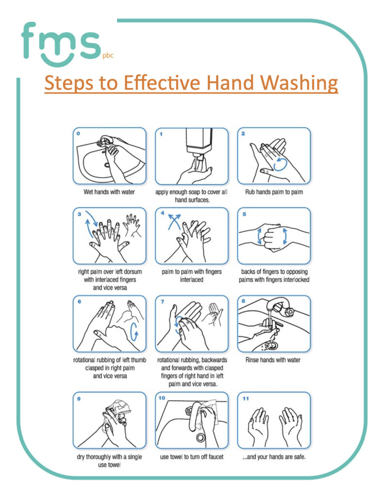 Is there a “right” way to wash your hands?